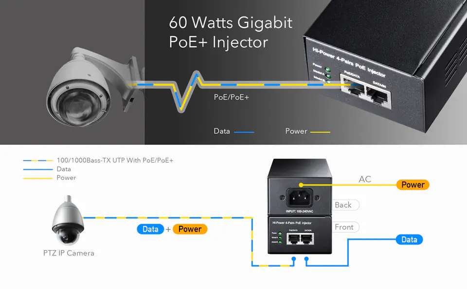 Zasilacz injector PoE+ 2x30W Gigabit POE220