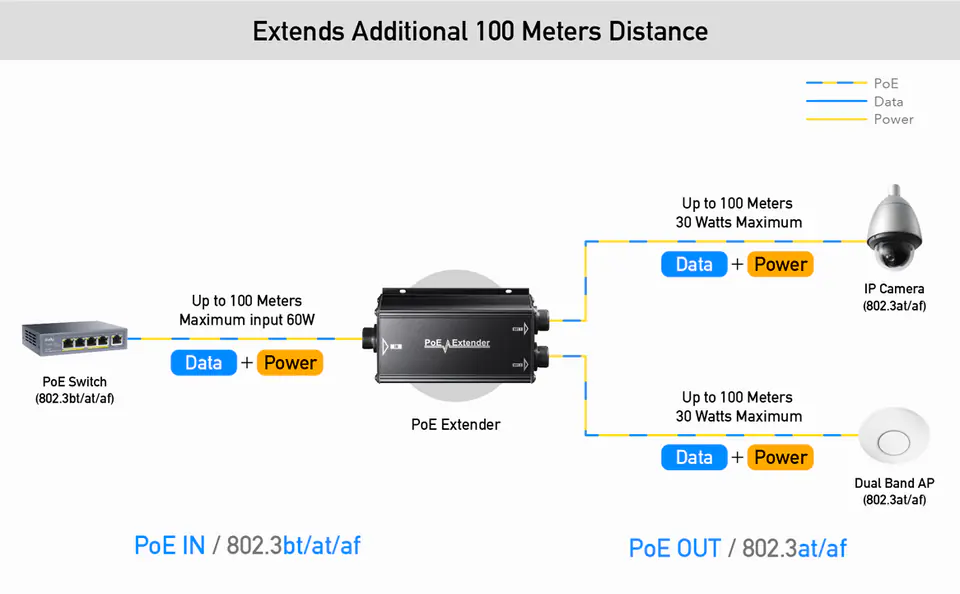 extender 1x2 1 gbit 25W Cudy