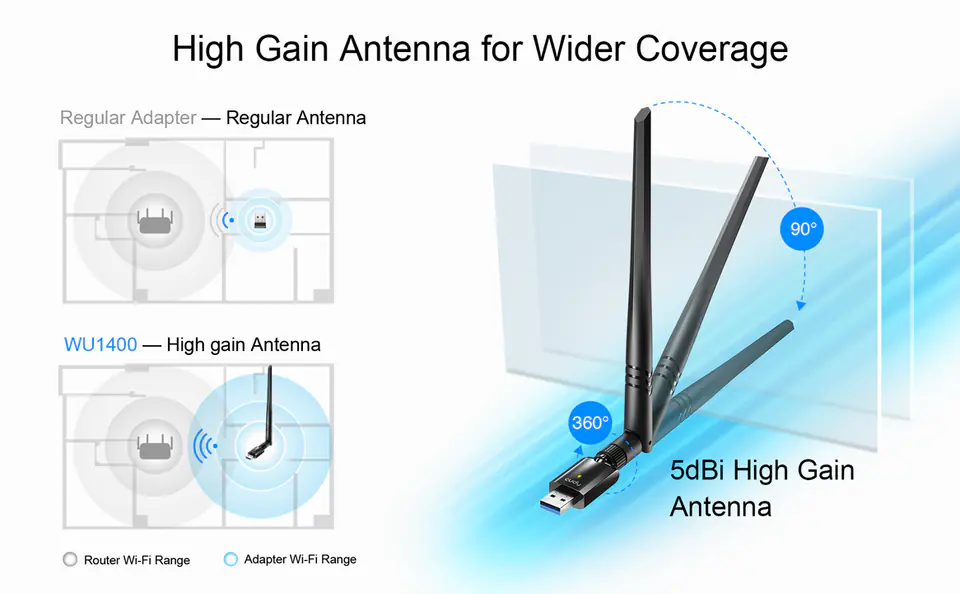 Karta sieciowa USB 3.0 Wi-Fi 5 AC AP HG WU1400
