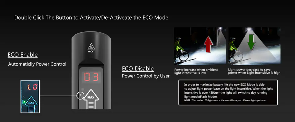 Front bicycle light Navi600 3350mAh 600lm