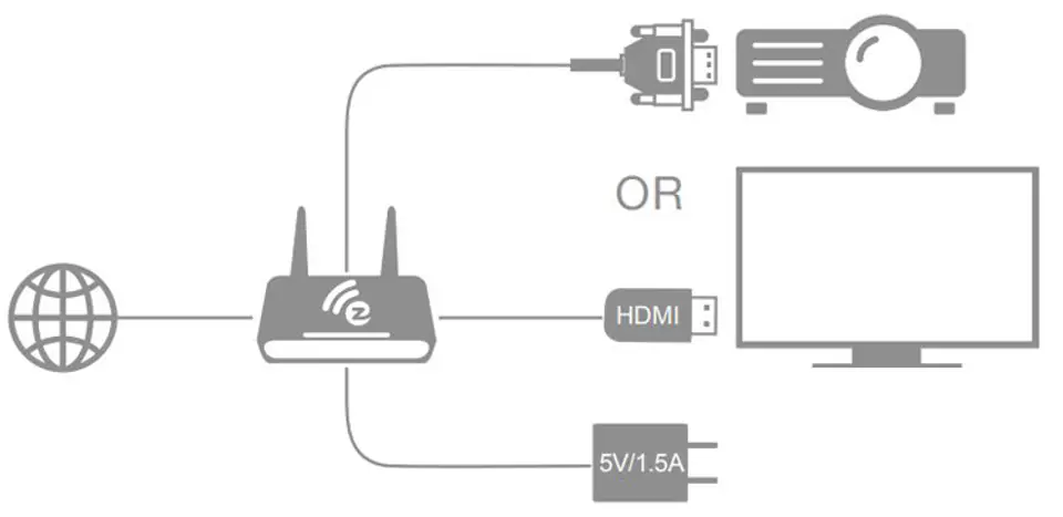 Instalacja schemat podłączenia bezprzewodowego transmitera HDMI