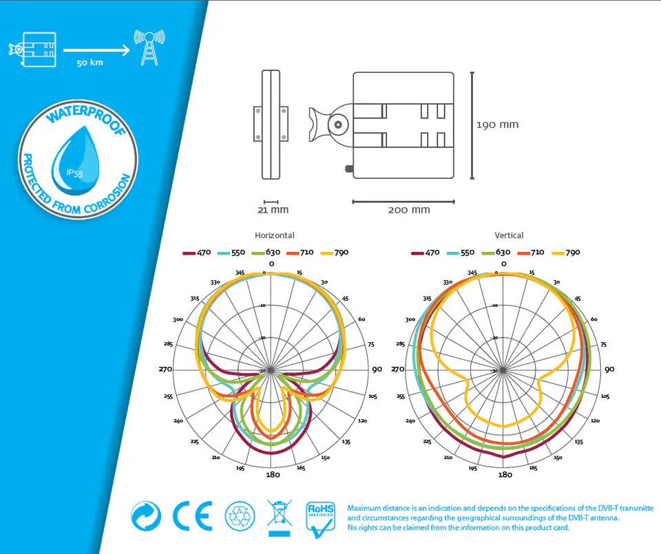 Outdoor antenna Funke City 5.5 DVB-T/T2 MARGON