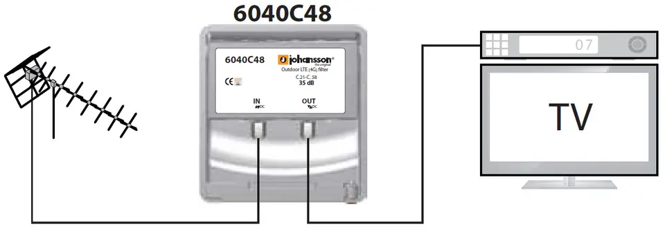 Filtr LTE 5G 4G Johansson 6040C48 470-694 MHz