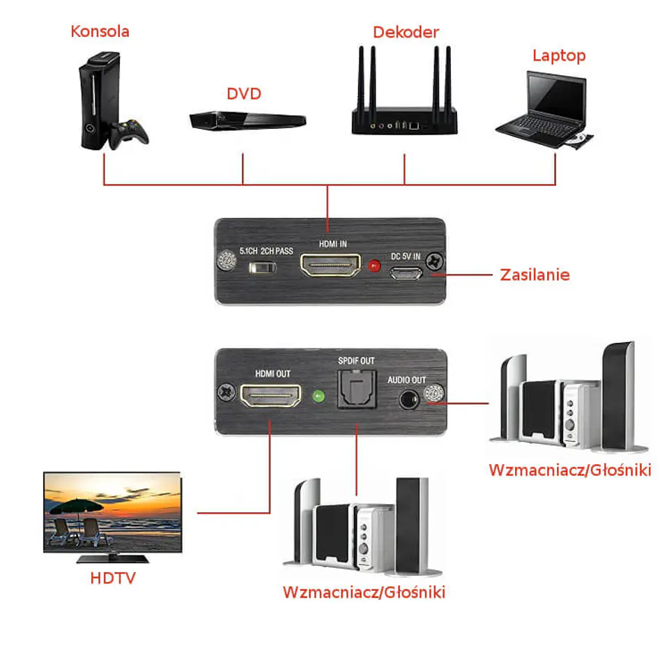 Extractor HDMI-HDMI + Audio SPDIF/Jack3,5 SPH-AE02