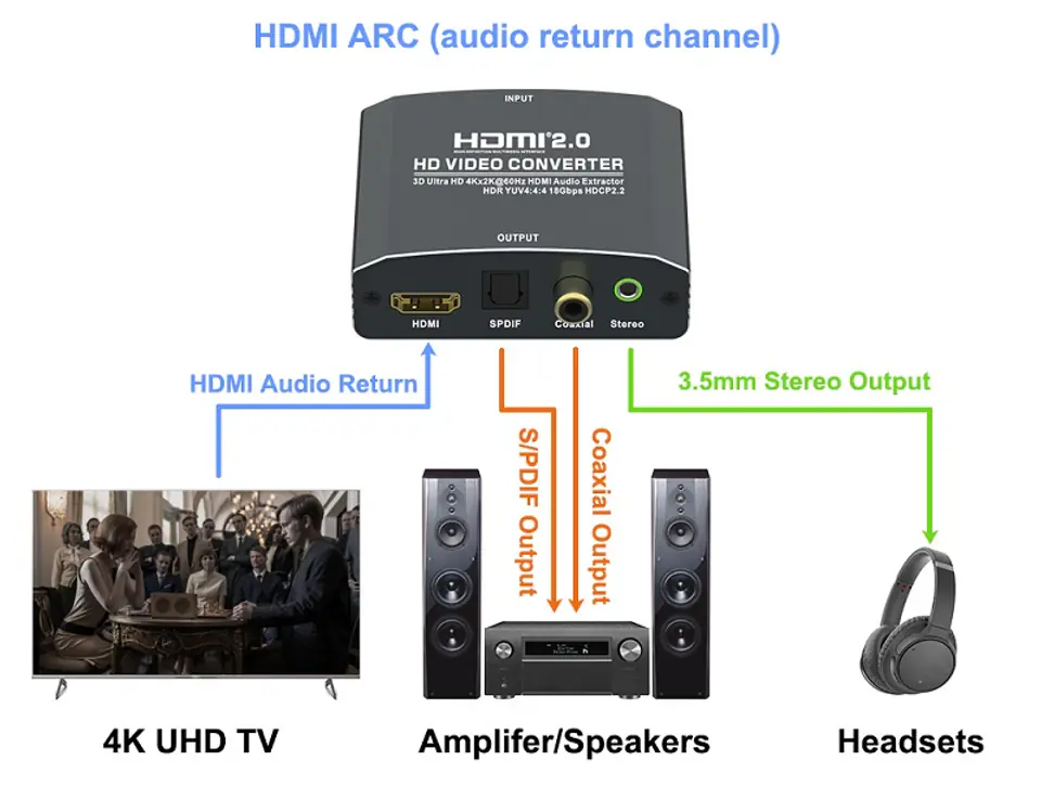 Extractor HDMI-HDMI + Audio SPDIF lub R/L SPH-AE09