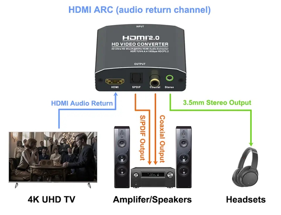 Extractor HDMI-HDMI + Audio SPDIF or R/L SPH-AE09