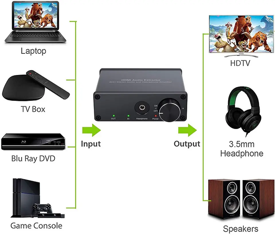 Extractor HDMI-HDMI + Audio Jack lub R/L SPH-AE11