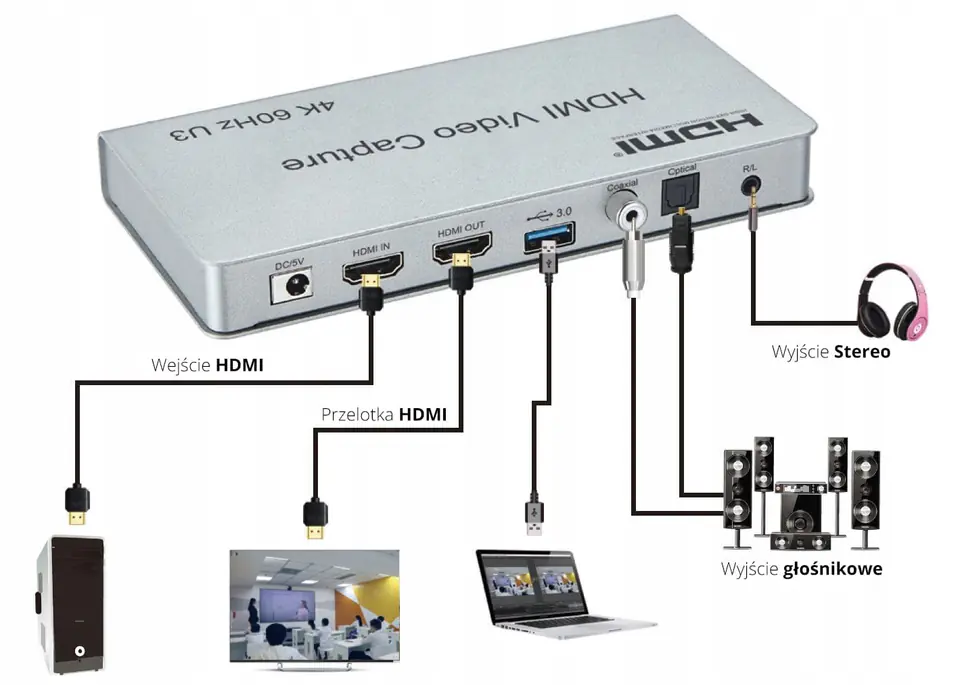 Schemat podłączenia nagrywarki HDMI