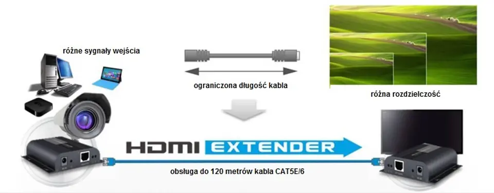 Konwerter HDMI na IP + IR SPHbiT- nadajnik TX