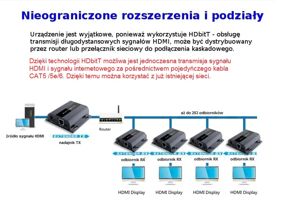 HDMI to IP + IR Converter SPHbiT- TX transmitter