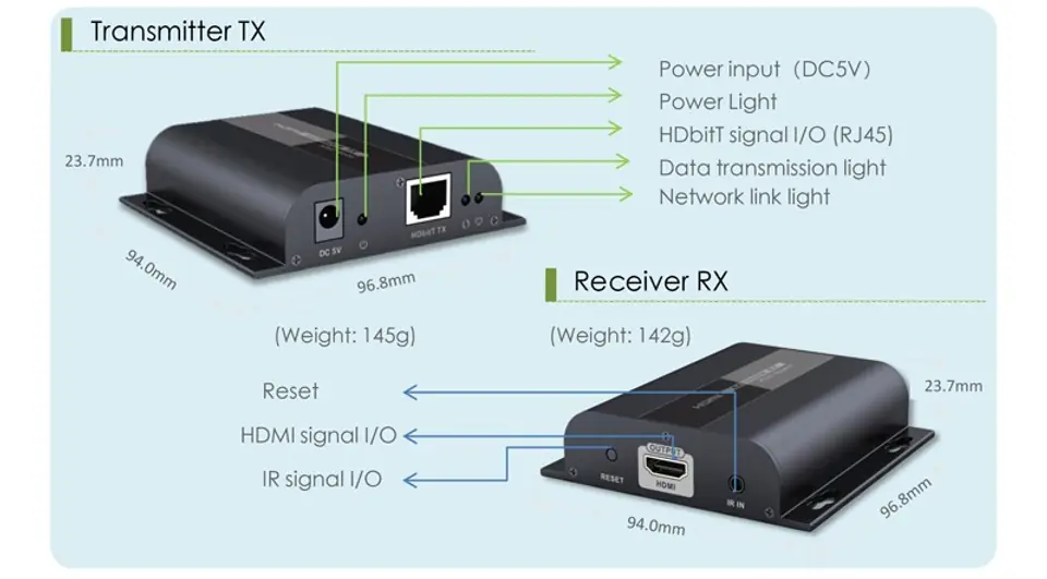 HDMI to IP + IR Converter SPHbiT- TX transmitter