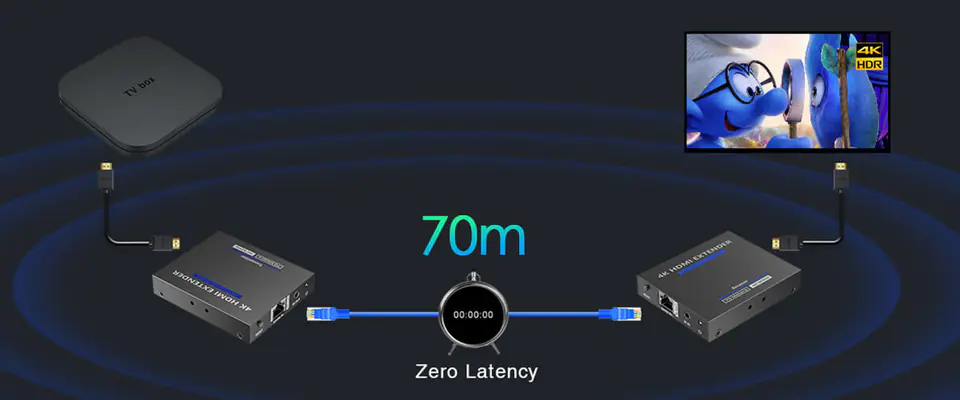 Konwerter sygnału HDMI na LAN SPH-675E 4K IPCOLOR