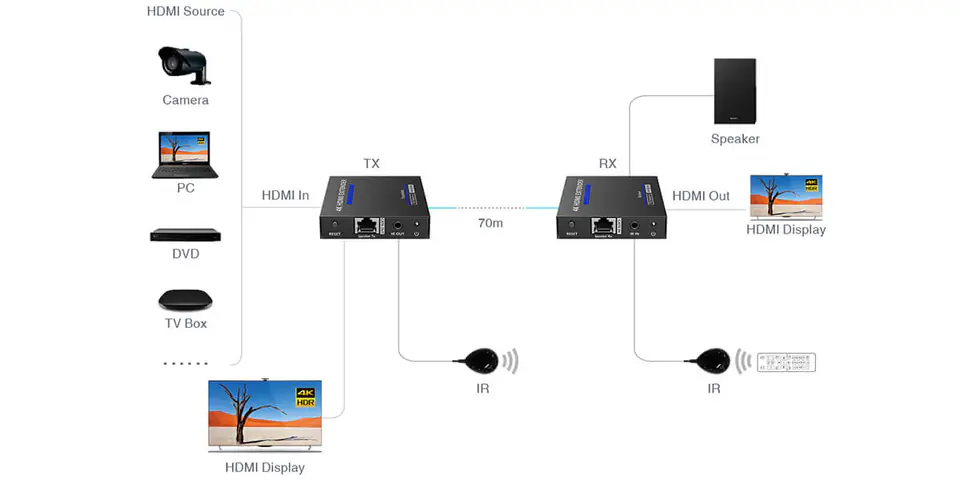 HDMI to LAN Converter SPH-675E 4K IPCOLOR