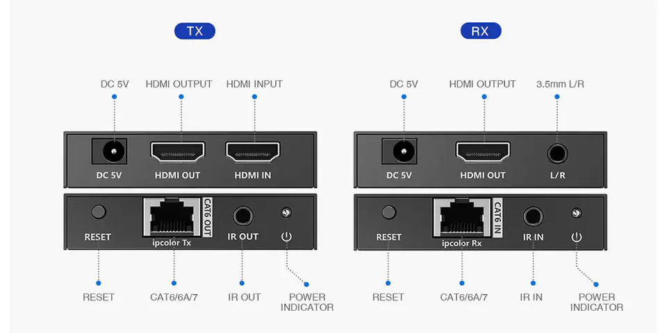 HDMI to LAN Converter SPH-675E 4K IPCOLOR