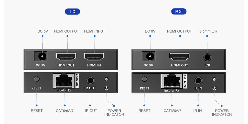 Konwerter sygnału HDMI na LAN SPH-675E 4K IPCOLOR