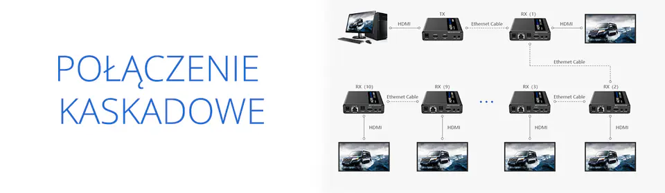 HDMI to LAN Converter SPH-676C 4K IPCOLOR