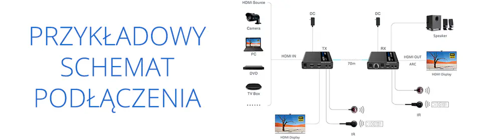 Konwerter sygnału HDMI na LAN SPH-676C RX