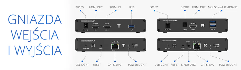 Konwerter sygnału HDMI na LAN SPH-676 KVM IPCOLOR