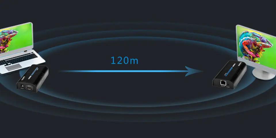 Konwerter sygnału HDMI na IP SPH-HIPv4 zestaw