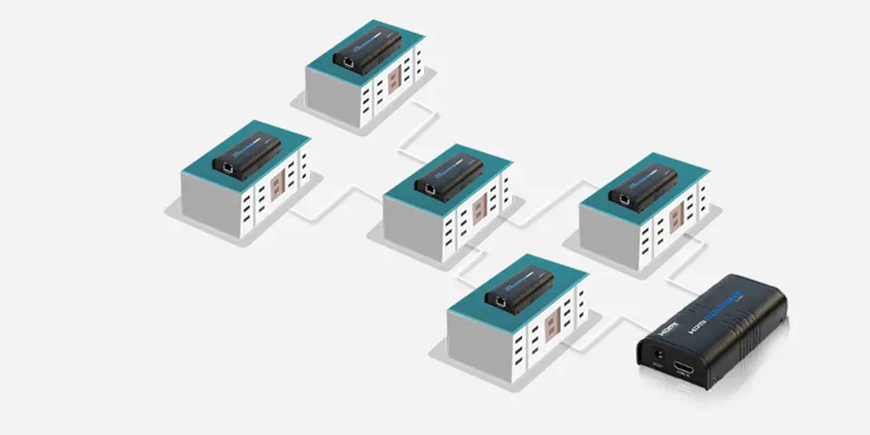 Konwerter sygnału HDMI na IP SPH-HIPv4 zestaw