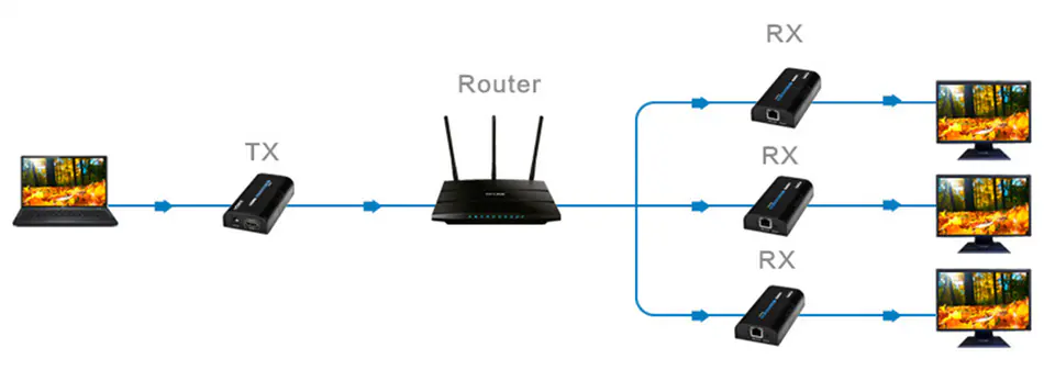 Konwerter sygnału HDMI na IP SPH-HIPv4 zestaw