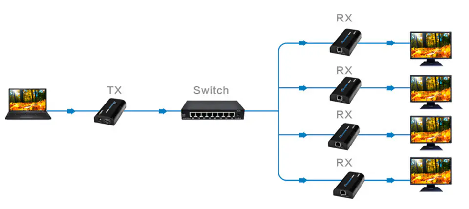 Konwerter sygnału HDMI na IP SPH-HIPv4 zestaw