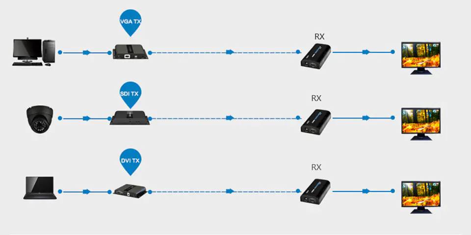 Konwerter sygnału HDMI na IP SPH-HIPv4 zestaw