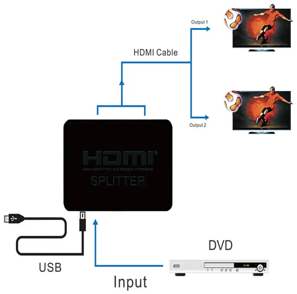 Mini HDMI 1/2 Spacetronik HDSP2-M splitter
