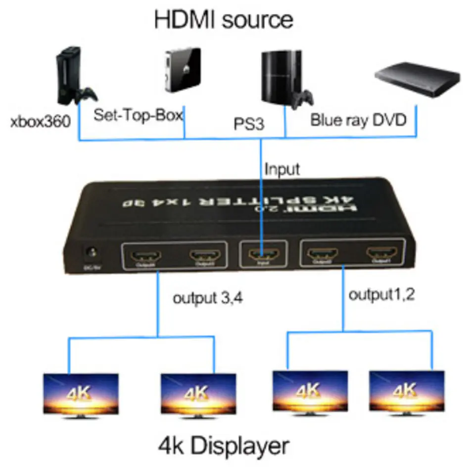 HDMI splitter 1/4 Spacetronik SPH-RS104V4A