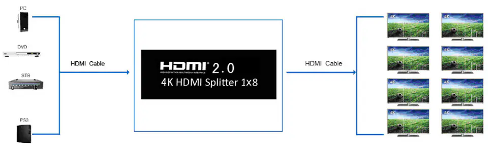 Rozgałęźnik HDMI 1/8 Spacetronik SPH-RS108_V14