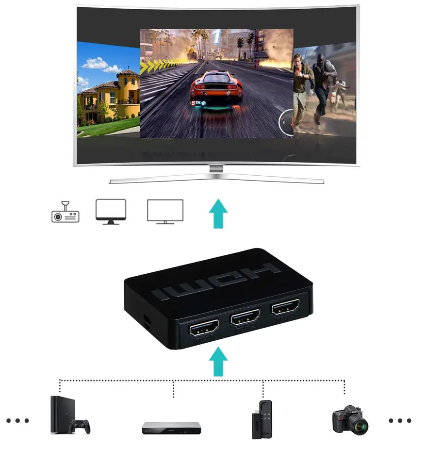 HDMI Adder 3x1 SPH-S1031 1080p