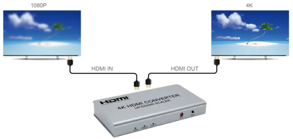 Wall controller Scaler HDMI-HDMI SPH-VS4K-Q