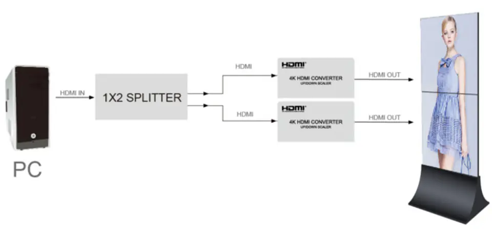 Wall controller Scaler HDMI-HDMI SPH-VS4K-Q