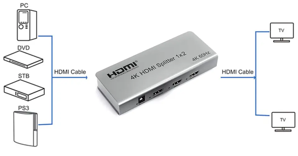 Rozgałęźnik HDMI 1x2 SPH-RS102_V46 4K 60 Hz CEC