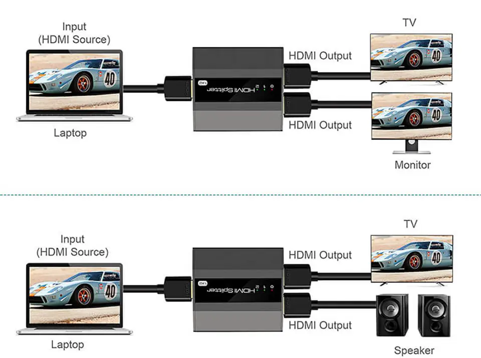 Splitter HDMI 1x2 SPH-RS1024
