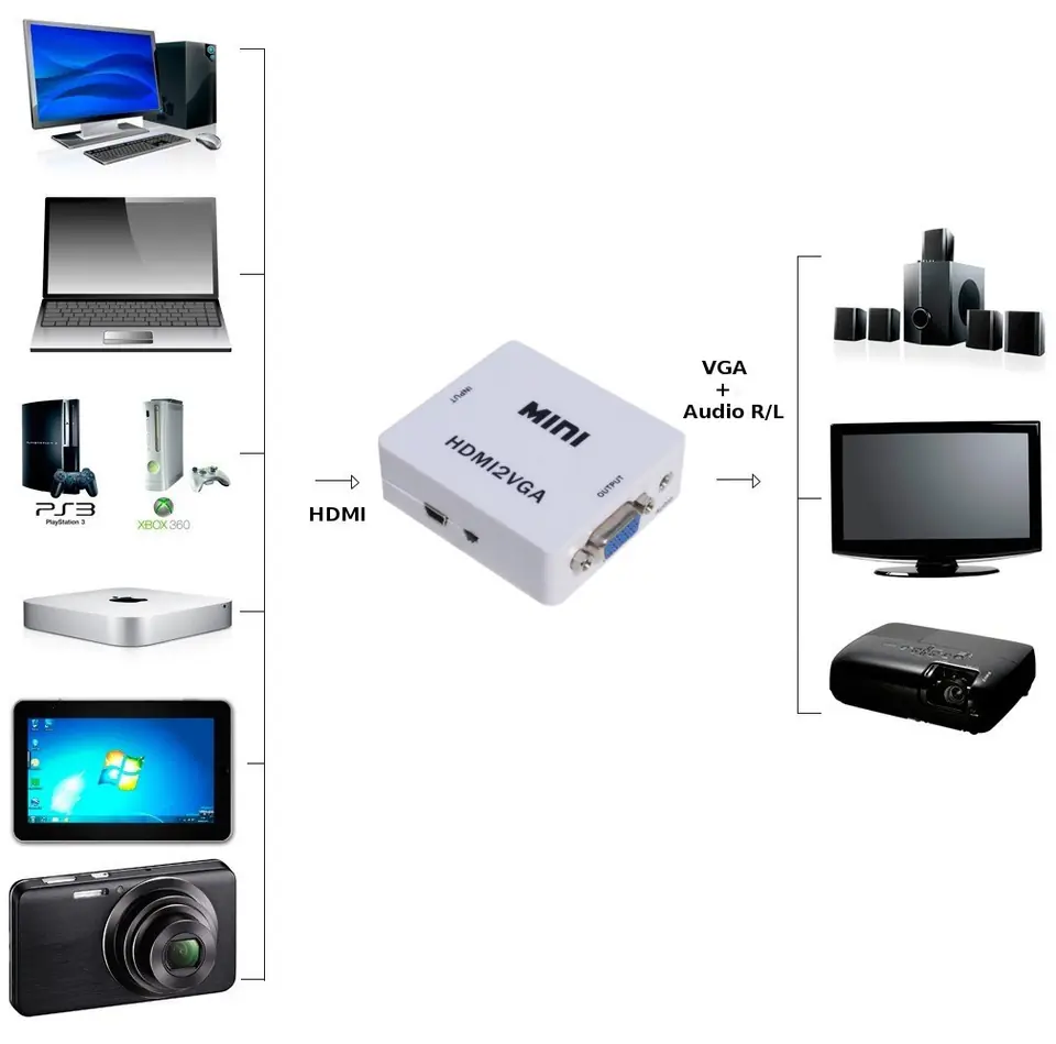 Konwerter HDMI na VGA + audio SPH-VA01