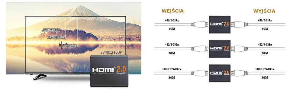 HDMI Repeater, wzmacniacz 4Kx2K Spacetronik HDRE02