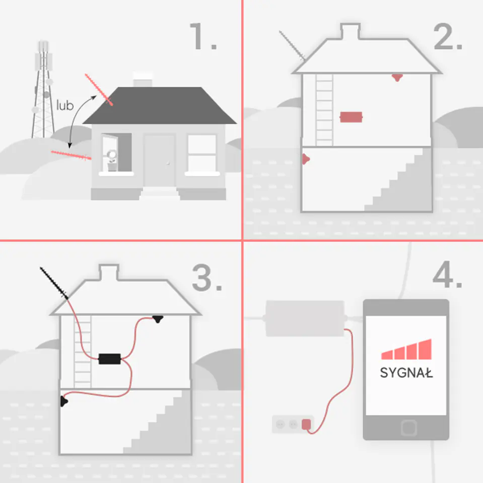 Zestaw ścienny HiBoost Antena panelowa + kabel 15m