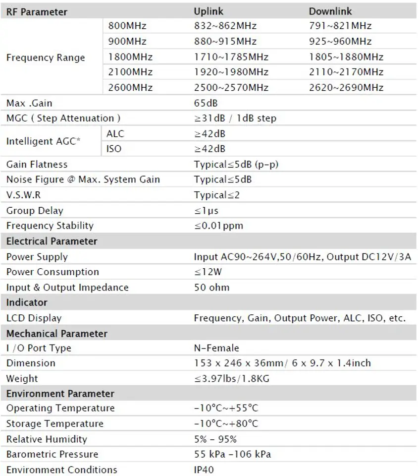 Zestaw Repeater GSM/3G/4G HiBoost Hi13-5S 5 pasm