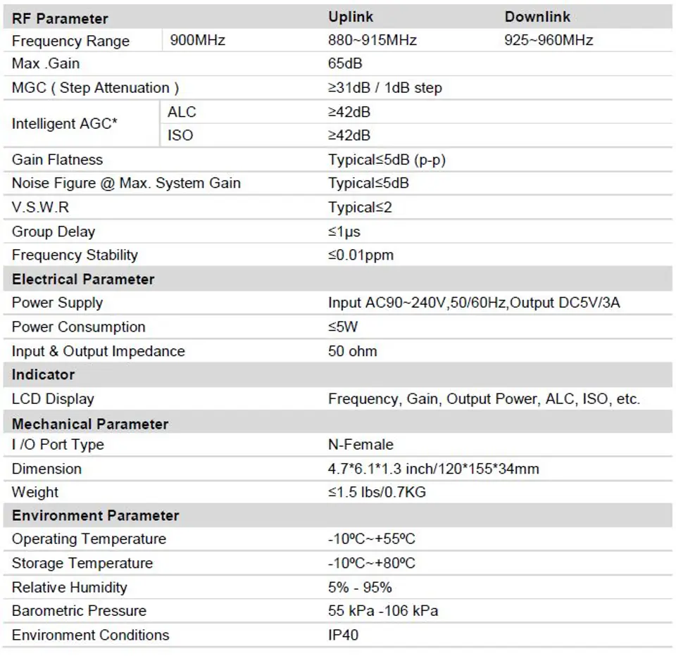 Hi13-EGSM-tabela