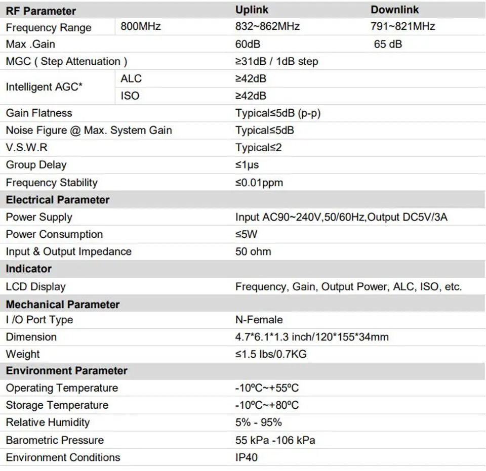 Hi13-LTE800-tabela