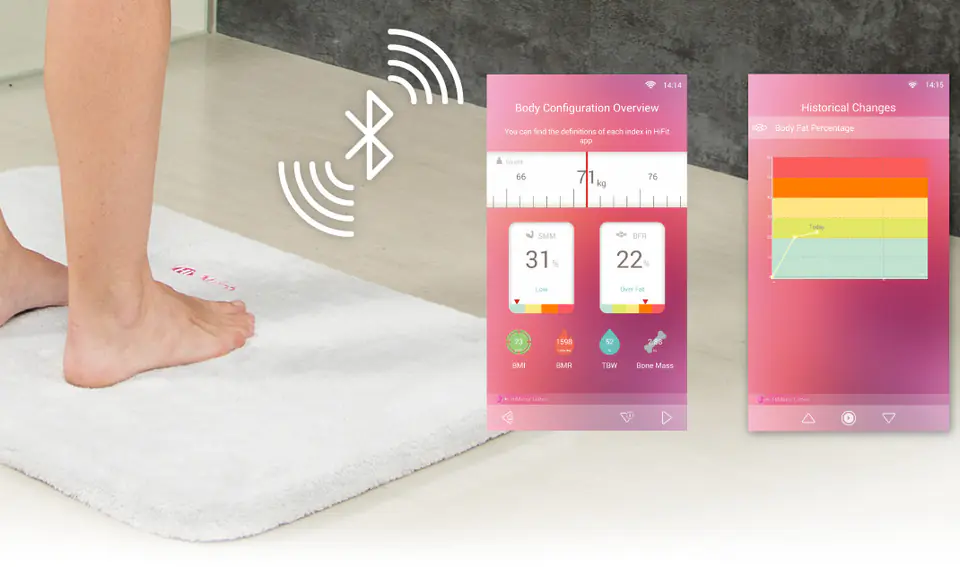 Interactive scale with HiMirror Smart Body Scale