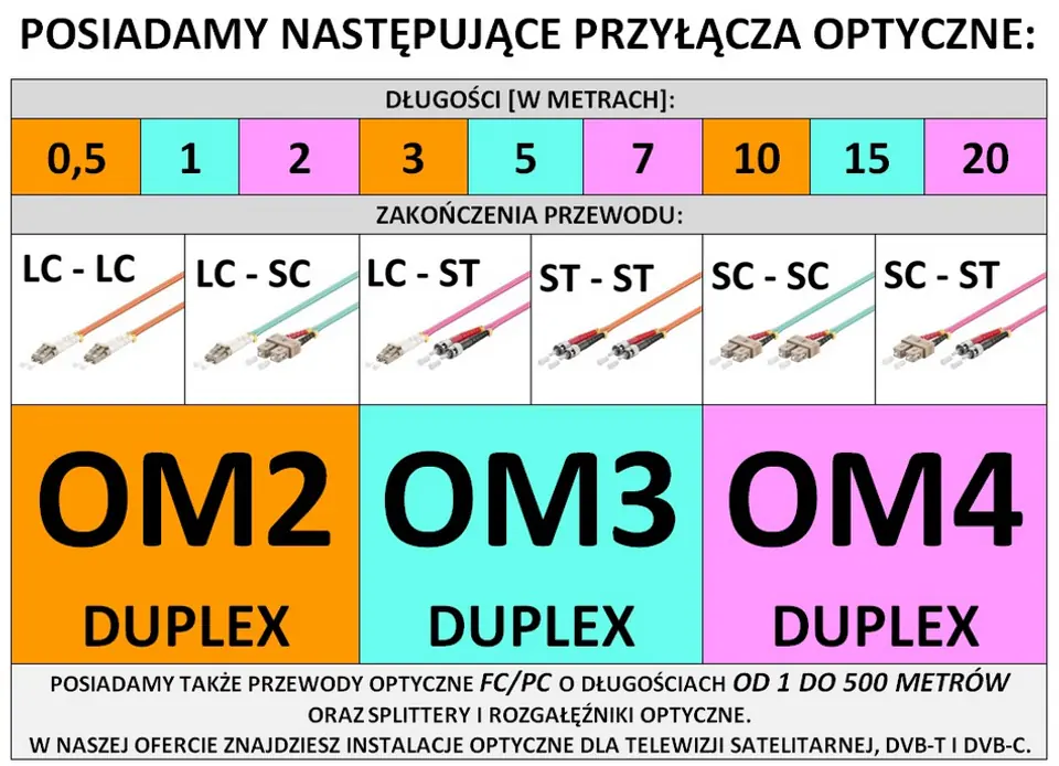 Patchcord światłowodowy LWL SC-SC OM3 DUPLEX 3m