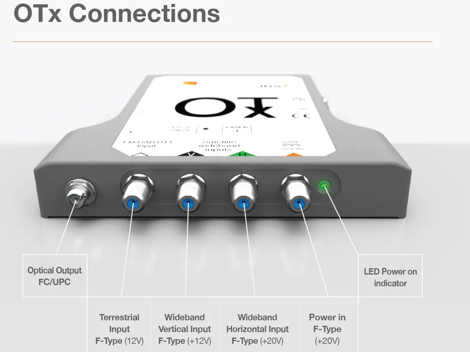 Zestaw optyczny FibreIRS Global Invacom OTx KIT