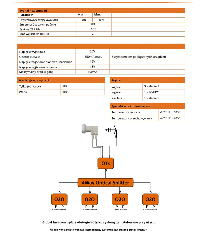 Zestaw optyczny FibreIRS Global Invacom OTx KIT