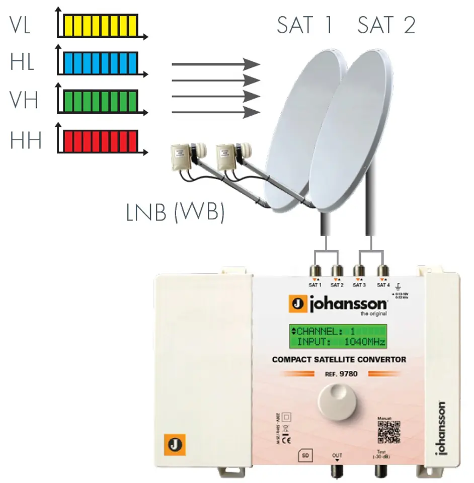 Wzmacniacz Johansson CONVERTOR 9780 4x SAT