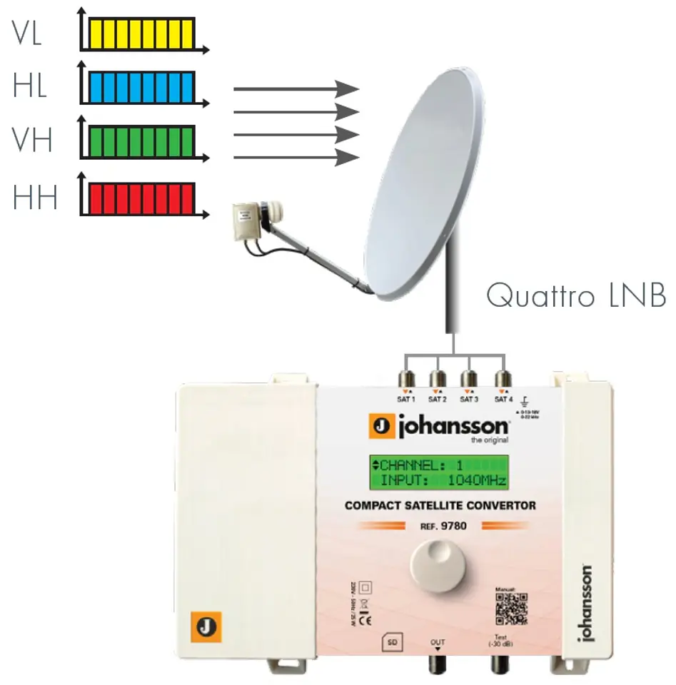 Wzmacniacz Johansson CONVERTOR 9780 4x SAT