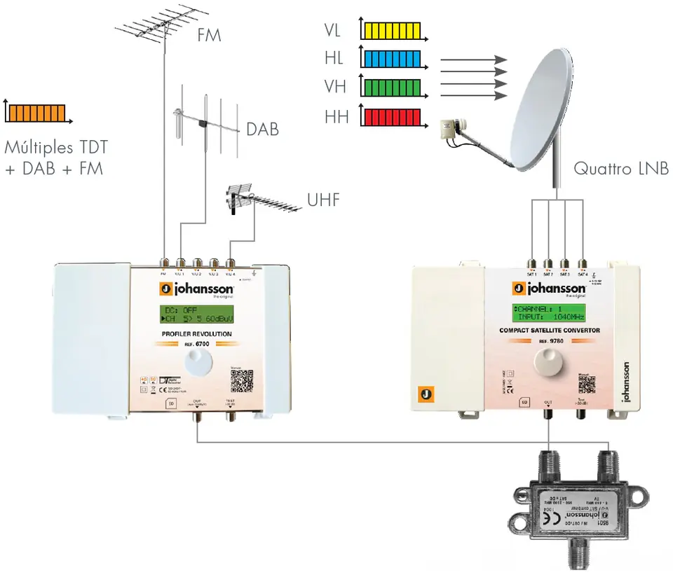 Wzmacniacz Johansson CONVERTOR 9780 4x SAT