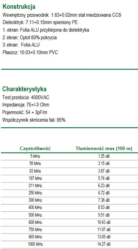 Kabel koncentryczny RG11 1,63mm SP11CCS PE 1m