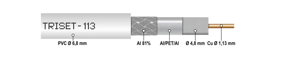 Przewód RG6 TRISET-113 klasa A 1,13 - 100mb